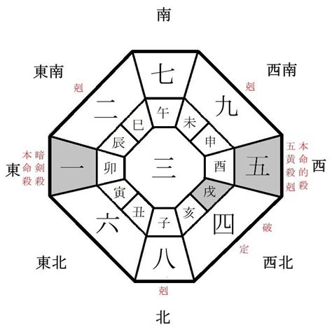 吉方位 今日|2024年12月2日の日盤(本命星：九紫火星、月命星：九紫火星)